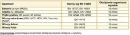 Medi-line Viruton bohr 1 l płyn do mycia i dezynfekcji narzędzi